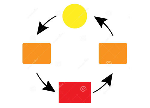 網(wǎng)站轉換 網(wǎng)站轉換